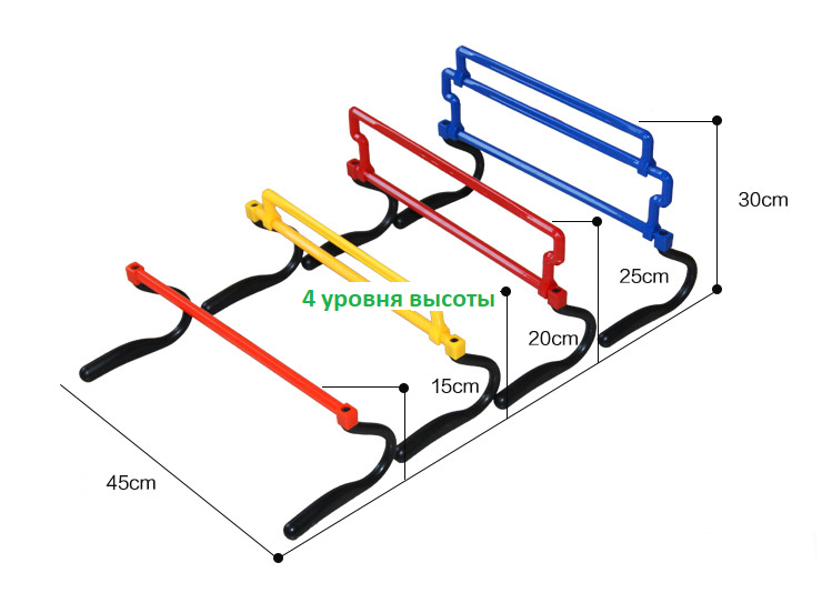 Регулируемые скоростные барьеры