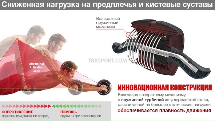 Ролик для пресса с возвратным механизмом PRO